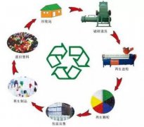 广州星建：废旧塑料回收再生机